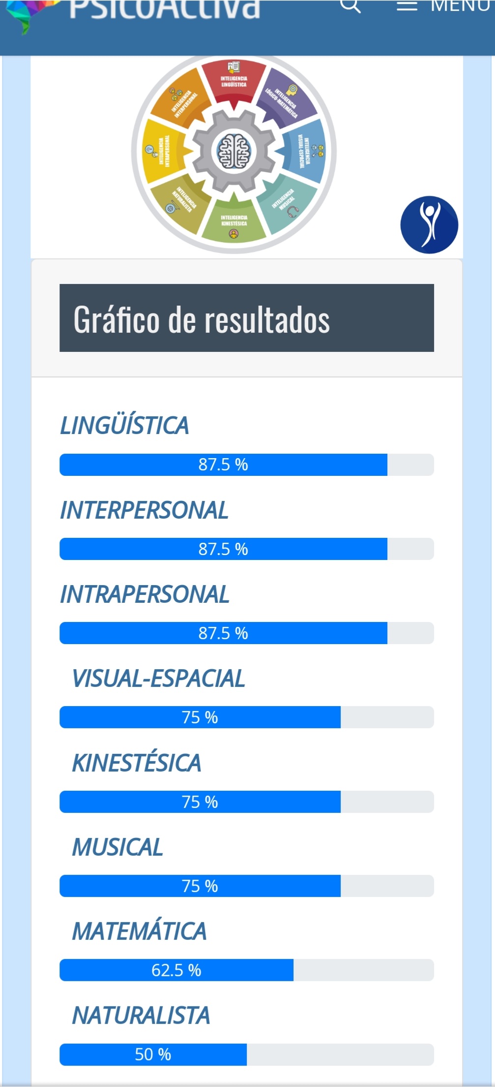 Adjunto Grafico del test estilos de aprendizaje